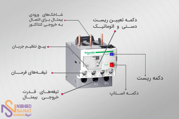 اجزای تشکیل دهنده بی متال