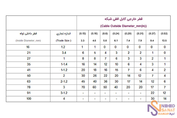 جدول کابل کواکسیال