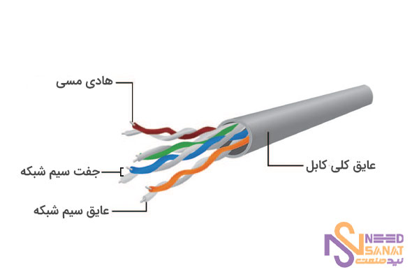 ساختار کابل شبکه چیست؟