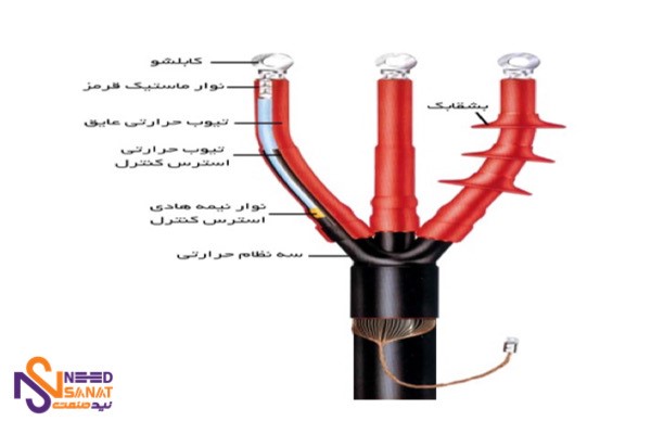 خرید سرکابل حرارتی فشار متوسط