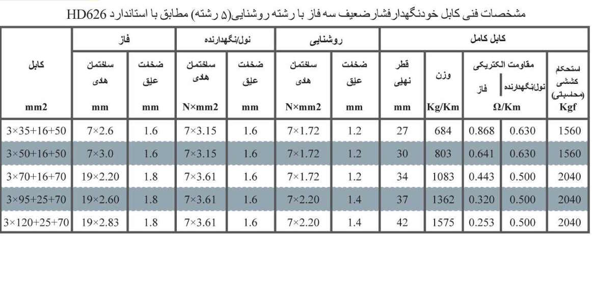 جدول مشخصات فنی کابل خودنگهدار 5 رشته