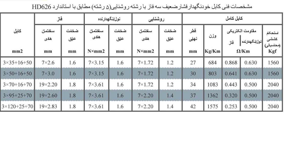 جدول مشخصات فنی کابل خودنگهدار 5 رشته