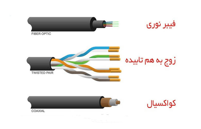 معرفی انواع کابل مخابراتی