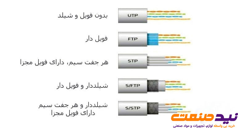 مشخصات کابل مخابراتی