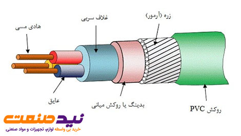 ساختار کابل مفتولی