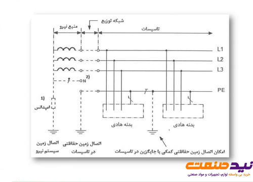 سیستم اتصال زمین