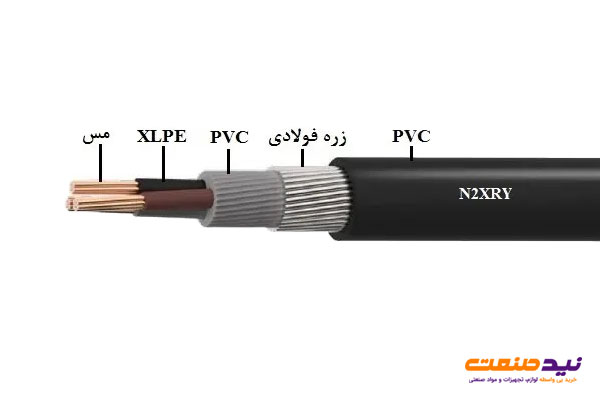 کابل n2xry