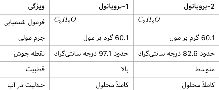 انواع پروپانول