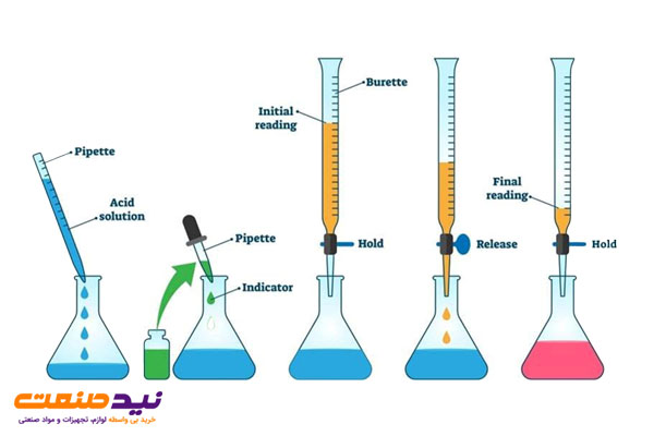 خرید محلول تیتراسیون