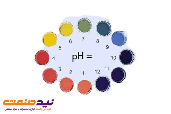 خرید شناساگرها
