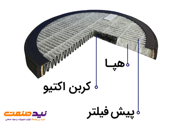 فیلتر کامپکت (پیش فیلتر/ هپا/کربن فعال) آلما پرایم مدل AP-121