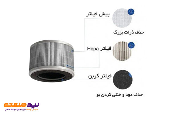 فیلتر کامپکت (پیش فیلتر/ هپا/کربن فعال) آلما پرایم مدل AP-241